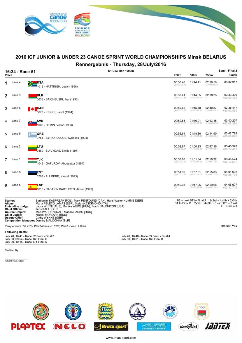 results